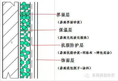 保溫砂漿4