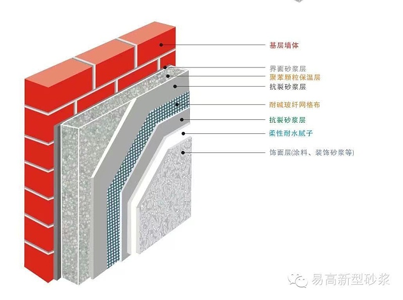 保溫砂漿2