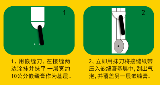 施工工藝